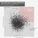 Image for article titled The Durant-LeBron Arms Race Is Real—And Statistically Unprecedented
